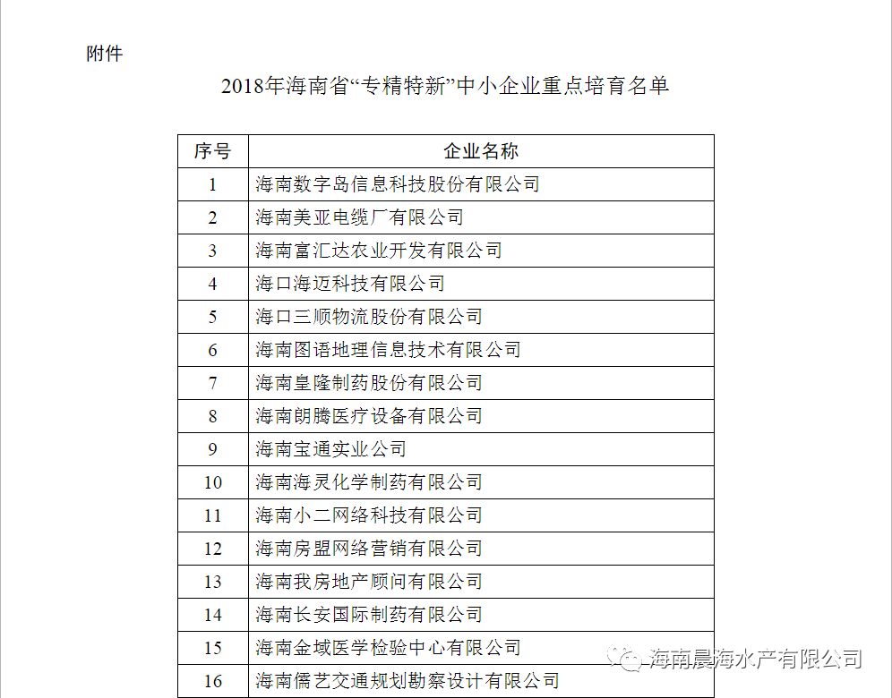 熱烈祝賀海南晨海水產有限公司入選“專精特新”重點培育中小企業